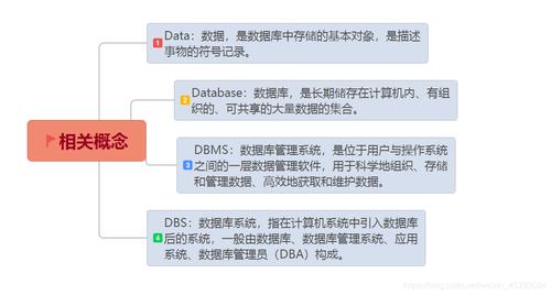 在现代数据库管理与数据分析中，SQL（结构化查询语言）扮演着重要的角色。对于数据查询而言，模糊查询是一种常见且强大的功能，允许用户通过不完全确切的字符串或模式来检索数据。本文将深入探讨如何在SQL中进行模糊查询，特别是如何利用变量进行模糊查询，以及相关的注意事项和技巧。