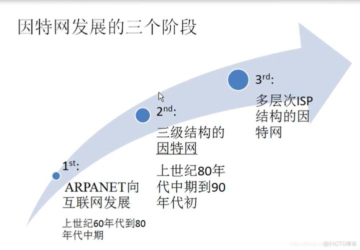 在数字化时代，网络连接的速度和稳定性对日常生活及工作效率有着至关重要的影响。Ping值作为衡量网络延迟的一个重要指标，其重要性不言而喻。本文将详细解析网络测速中的Ping值，帮助用户了解其正常范围、影响因素及优化方法。