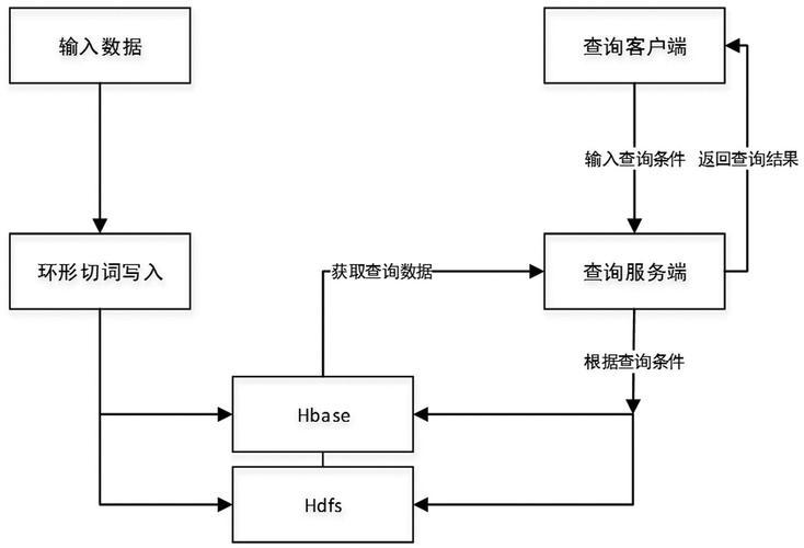 在SQL中进行模糊查询是一种常见的数据检索方法，它允许用户通过使用特定的通配符来匹配不确定或部分已知的数据。这种方法特别适用于大型数据库的搜索操作，其中用户可能只记得关键字的一部分。接下来将详细探讨如何在SQL中有效地使用模糊查询变量