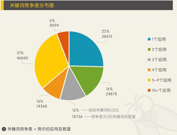 关键词竞争查询的重要性