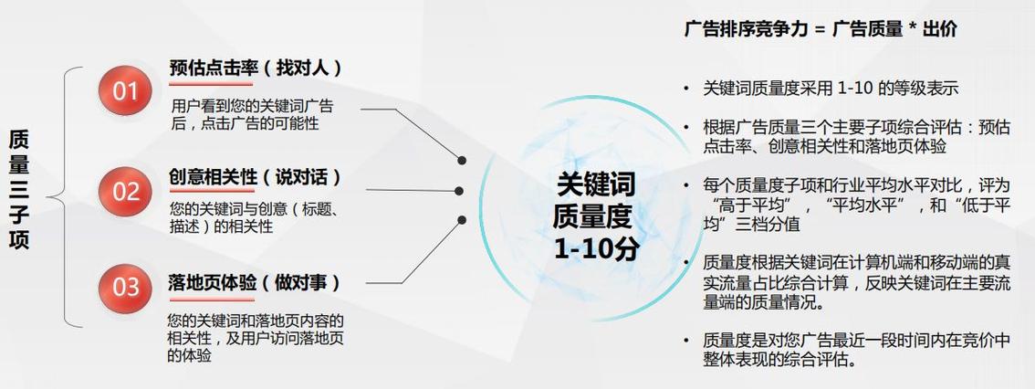 关键词竞争查询的重要性