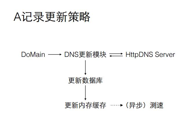 关于DNS劫持什么意思，具体解析如下