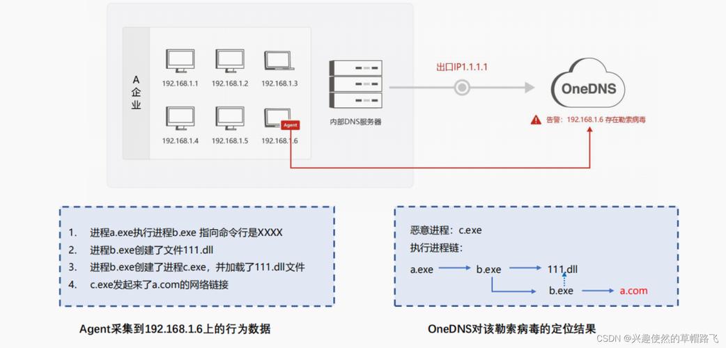 了解手机当前的DNS服务器配置对于确保网络安全和优化互联网速度至关重要。下面将详细指导您如何在智能手机上查看DNS设置