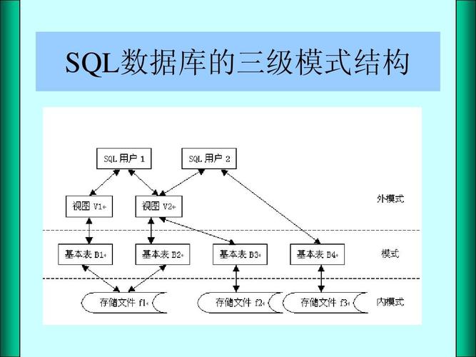 在数据库管理中，SQL（Structured Query Language，结构化查询语言）是用于与关系型数据库进行交互的语言。它可以用来执行各种数据库操作，如数据查询、插入、更新和删除等。