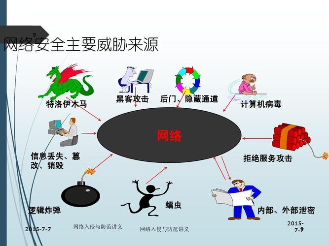 域名系统劫持，网络攻击的隐形威胁