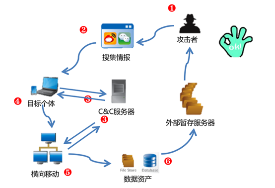 域名系统劫持，网络攻击的隐形威胁