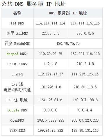 最新的dns