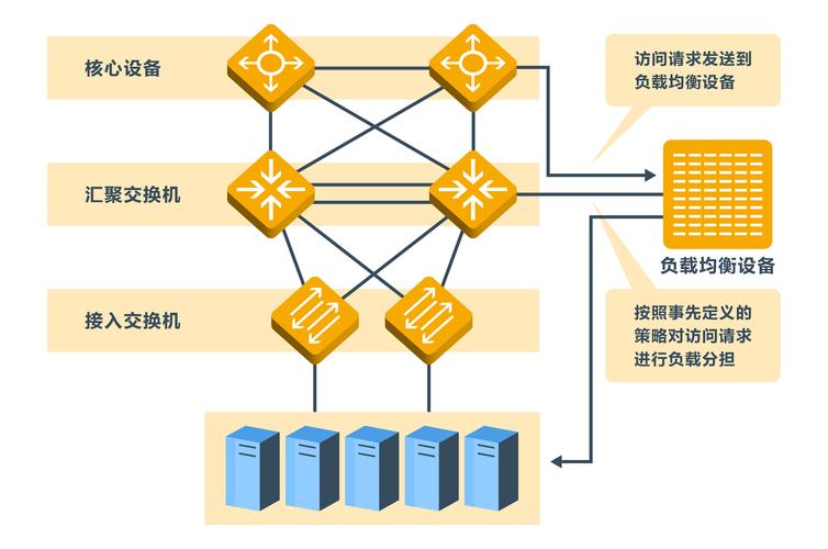 DNS 负载均衡详解