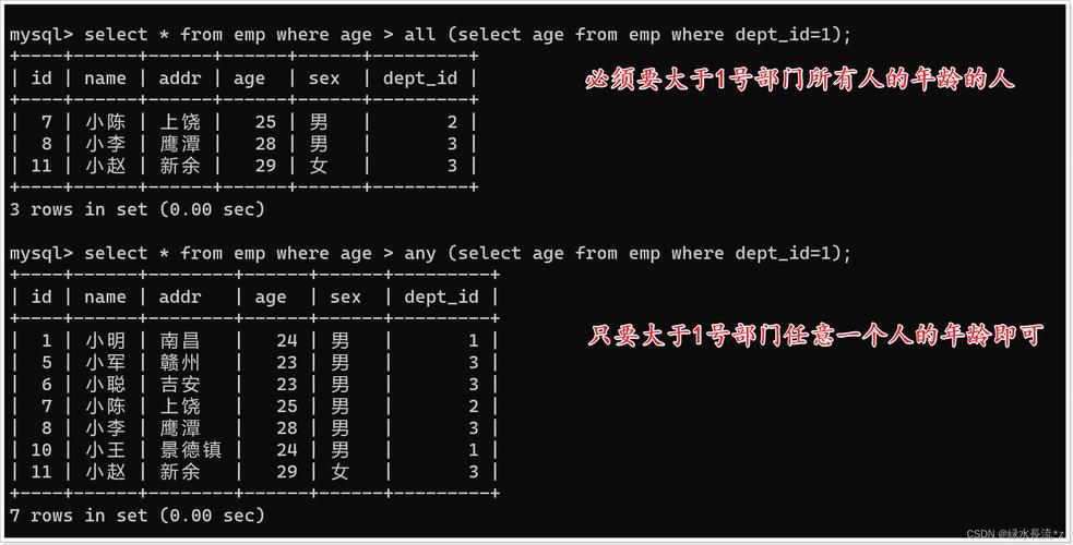 gzip 查询