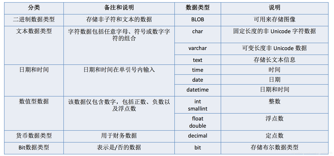 在现代软件开发中，数据库的使用几乎无处不在，而SQL（Structured Query Language）作为与数据库交互的主要语言，其重要性不言而喻。本文将围绕SQL中的标签查询进行详细讨论，帮助读者深入理解如何使用SQL进行高效的标签查询操作。