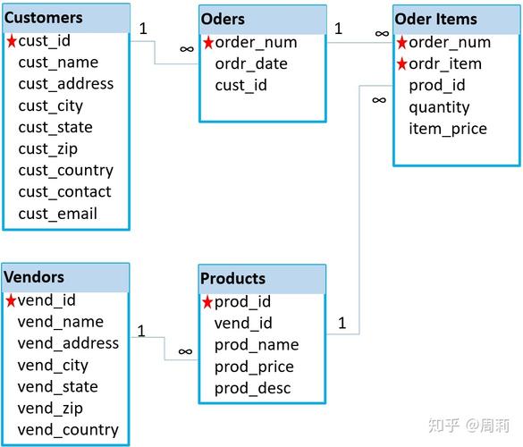 在现代软件开发中，数据库的使用几乎无处不在，而SQL（Structured Query Language）作为与数据库交互的主要语言，其重要性不言而喻。本文将围绕SQL中的标签查询进行详细讨论，帮助读者深入理解如何使用SQL进行高效的标签查询操作。