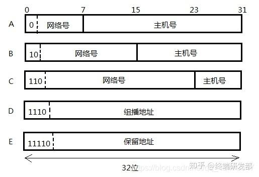 在网络通信领域，IP地址是设备间沟通的重要标识。了解如何检测一个IP地址的连通性，即通过ping操作获取响应，对于网络管理员和普通用户来说都是基本而必要的技能。本文将详细介绍如何ping一个IP地址，并提供相关的拓展知识，帮助读者更好地理解这一过程及其意义。