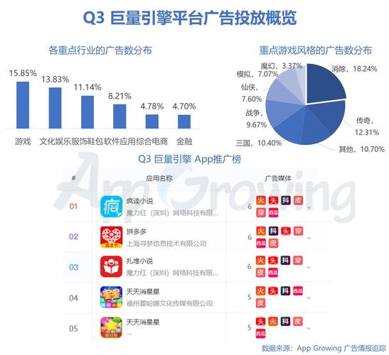 在数字时代，广告无处不在。从视频平台到社交媒体，再到搜索引擎，广告以各种形式渗透至用户的网络体验中。这种广泛的广告投放不仅可能影响网页加载速度，还可能侵犯用户隐私。幸运的是，技术的进步提供了解决方案——广告DNS服务。本文将深入探讨广告DNS的工作原理、优势以及如何实施等内容。