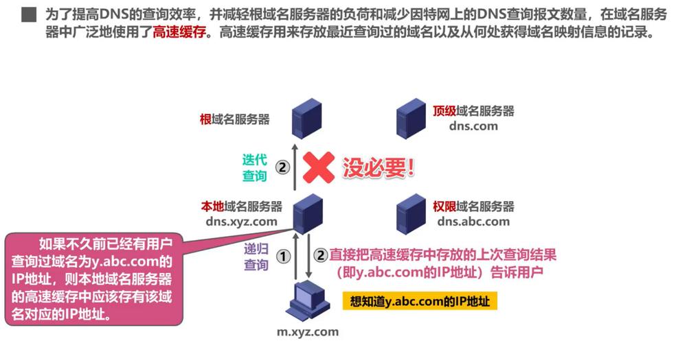 域名系统(DNS)与邮件交换(MX)记录详解