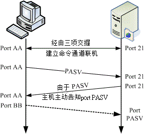 在互联网时代，FTP（文件传输协议）查询是网站管理员经常需要进行的操作之一。下面将详细介绍如何查询网站的FTP信息