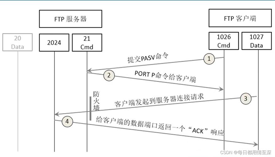 在互联网时代，FTP（文件传输协议）查询是网站管理员经常需要进行的操作之一。下面将详细介绍如何查询网站的FTP信息