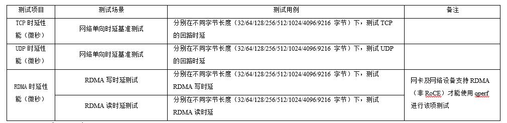 网络延迟的衡量标准