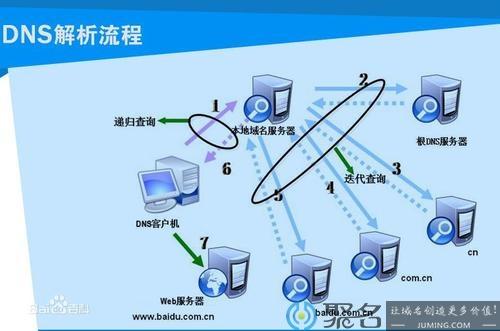 站长DNS查询工具详解