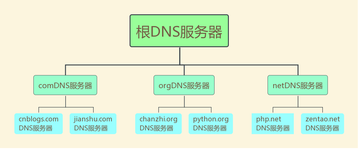 站长DNS查询工具详解