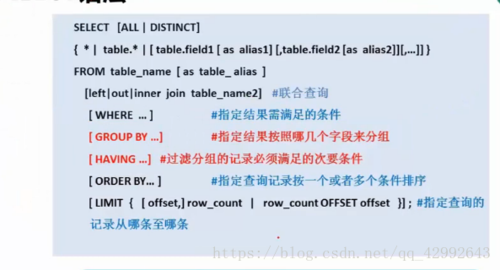 SQL常用查询语句