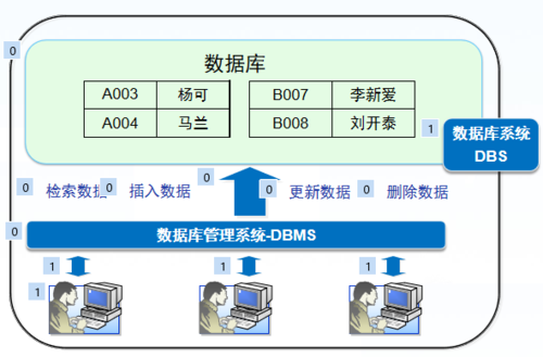 在数据库管理中，查询重复项是一项重要的操作，它有助于我们识别和处理数据中的冗余信息。本文将详细介绍如何使用SQL查询来找出数据表中的重复项，并给出相应的示例。