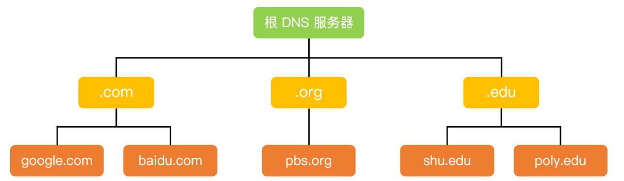 在网络通信中，DNS（域名系统）扮演着至关重要的角色，负责将人类可读的域名翻译成机器可读的IP地址。为确保网络服务的顺畅访问，进行DNS测试是一个不可或缺的步骤。下面将详细介绍几个常用的DNS测试命令及其使用方法