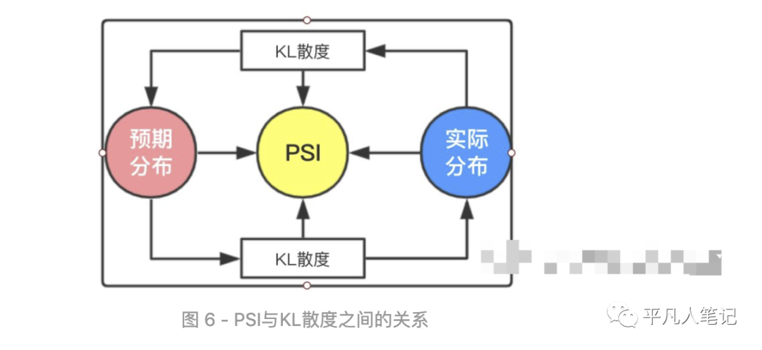 网络稳定性的关键指标