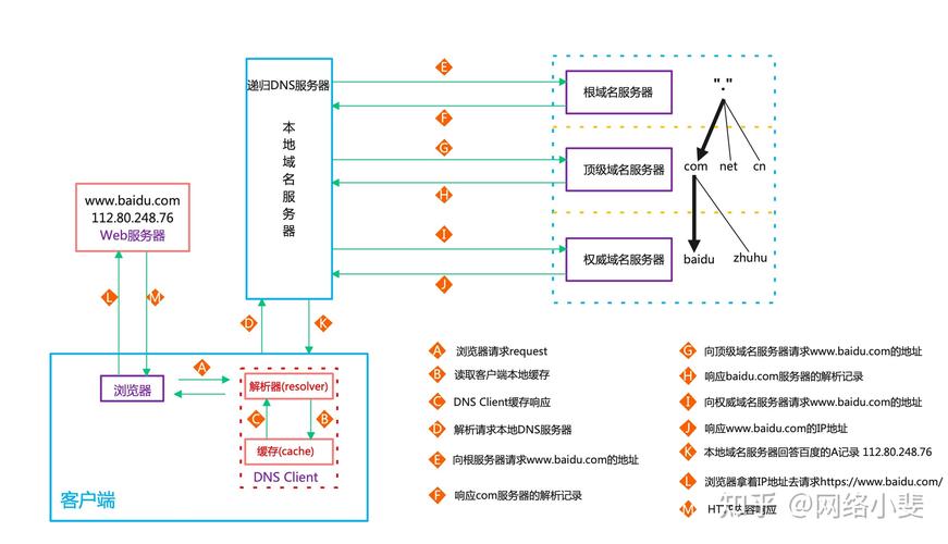 域名系统基础解析