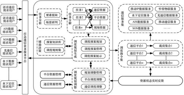 在网络通信中，了解和监控网络状态对于确保良好的通信质量至关重要。Ping作为一种常用的网络诊断工具，可以有效帮助评估网络连接的质量。那么，关于Ping值，究竟多少算正常？本文将深入探讨这一问题，通过分析Ping的工作原理、影响Ping值的因素以及如何通过Ping值判断网络状态来提供一个详尽的解答。