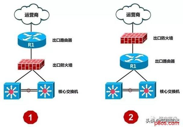 路由器作为网络连接的桥梁，其安全性对整个网络环境的稳定性和安全性至关重要。近年来，随着网络攻击手段的不断升级，路由器DNS被劫持的现象愈发常见，给用户的网络安全带来了严重威胁。本文将深入探讨路由器DNS劫持的原因、影响及防范措施。