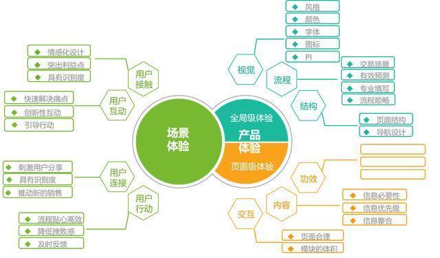 在互联网时代，网络的稳定性和速度是影响用户体验的重要因素之一。Ping值，作为衡量网络延迟的重要指标，对于网络用户来说，理解其正常范围和影响因素至关重要。下面将详细探讨ping值的正常范围以及它与网络类型、网速的关系，并提出相关问题与解答，帮助用户更好地理解和使用ping测试工具