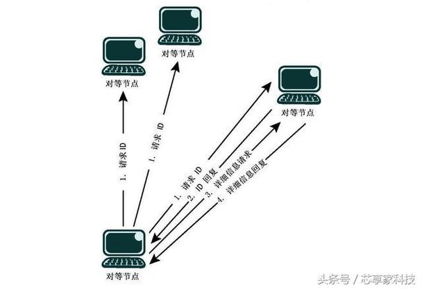 在互联网时代，网络的稳定性和速度是影响用户体验的重要因素之一。Ping值，作为衡量网络延迟的重要指标，对于网络用户来说，理解其正常范围和影响因素至关重要。下面将详细探讨ping值的正常范围以及它与网络类型、网速的关系，并提出相关问题与解答，帮助用户更好地理解和使用ping测试工具