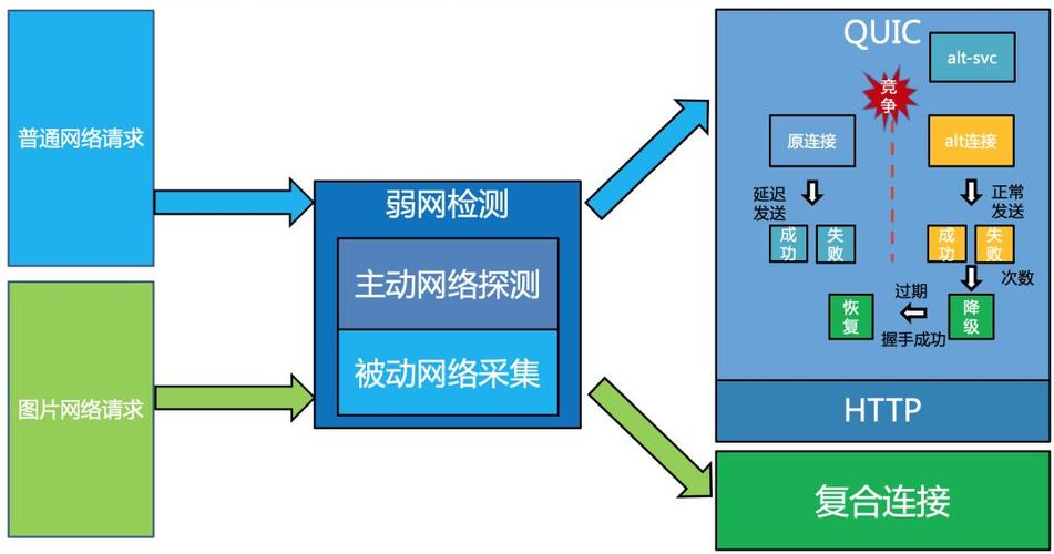 在互联网时代，网络的稳定性和速度是影响用户体验的重要因素之一。Ping值，作为衡量网络延迟的重要指标，对于网络用户来说，理解其正常范围和影响因素至关重要。下面将详细探讨ping值的正常范围以及它与网络类型、网速的关系，并提出相关问题与解答，帮助用户更好地理解和使用ping测试工具