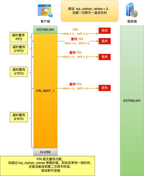 网络丢包详细解析