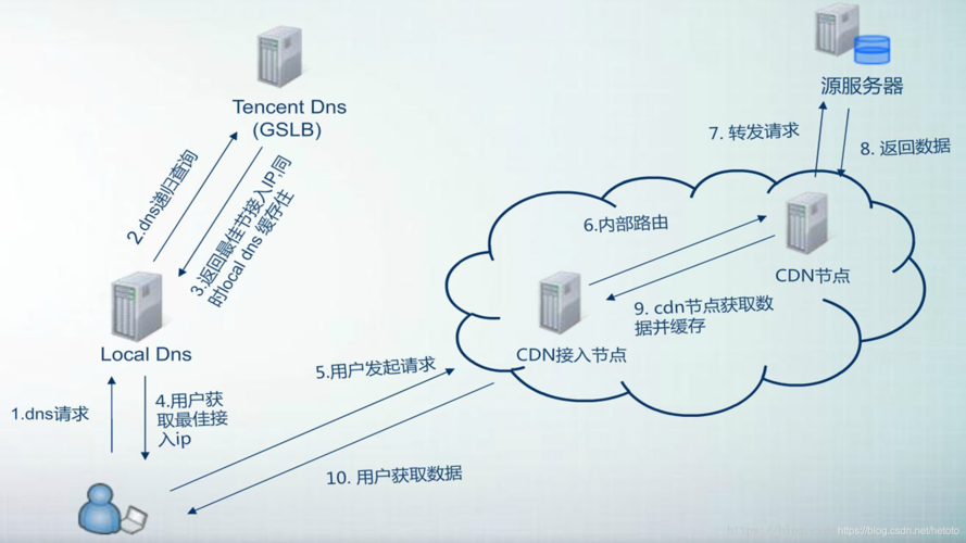 探索日本DNS服务