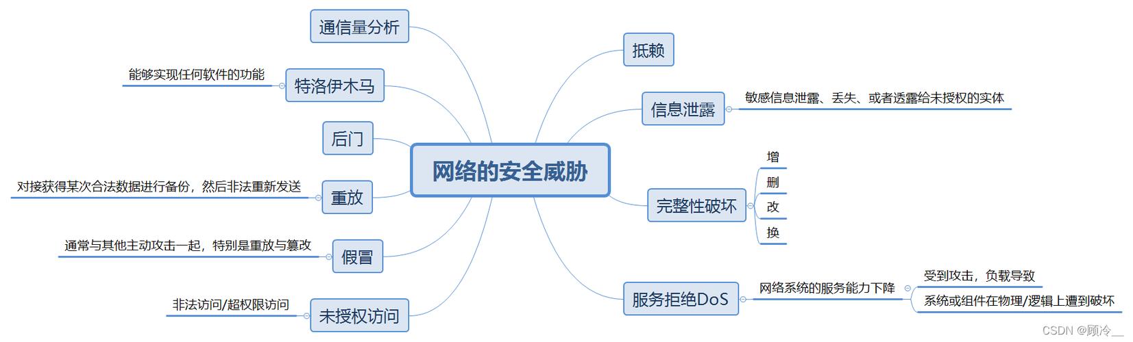 对于网络用户来说，了解自己的网络连接速度和质量是十分重要的。这不仅可以帮助人们判断当前的网络服务是否满足日常需求，还能在遇到网络问题时提供诊断依据。