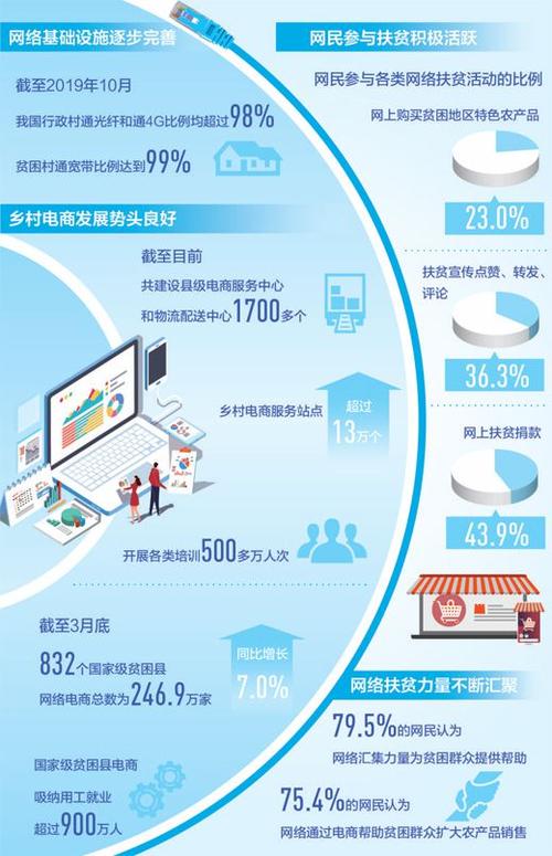 在当今互联网时代，每一个使用网络的用户都可能会遇到DNS的问题。电脑的DNS设置不仅关系到能否顺利访问网络资源，还直接影响到上网的速度与安全性。了解并正确配置电脑的DNS是非常重要的。下面将详细介绍如何查看和设置电脑的DNS，以及提供一些常见问题的解答