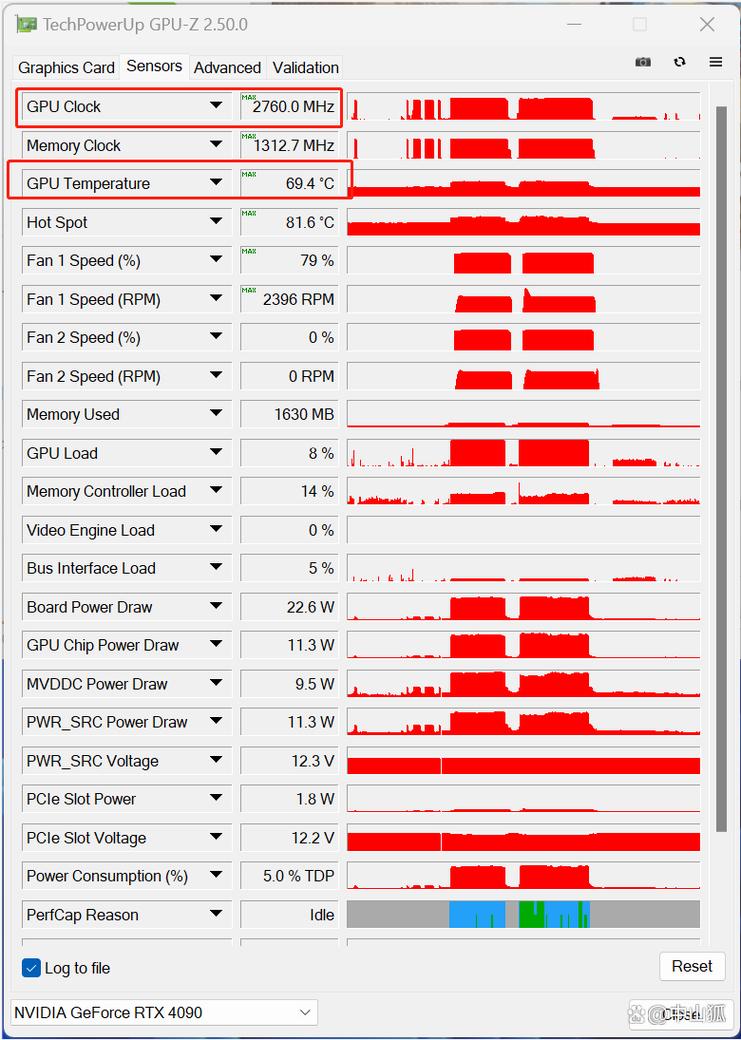 技嘉AORUS RTX 4090 MASTER超级雕显卡性能解析