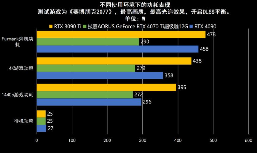 技嘉AORUS RTX 4090 MASTER超级雕显卡性能解析