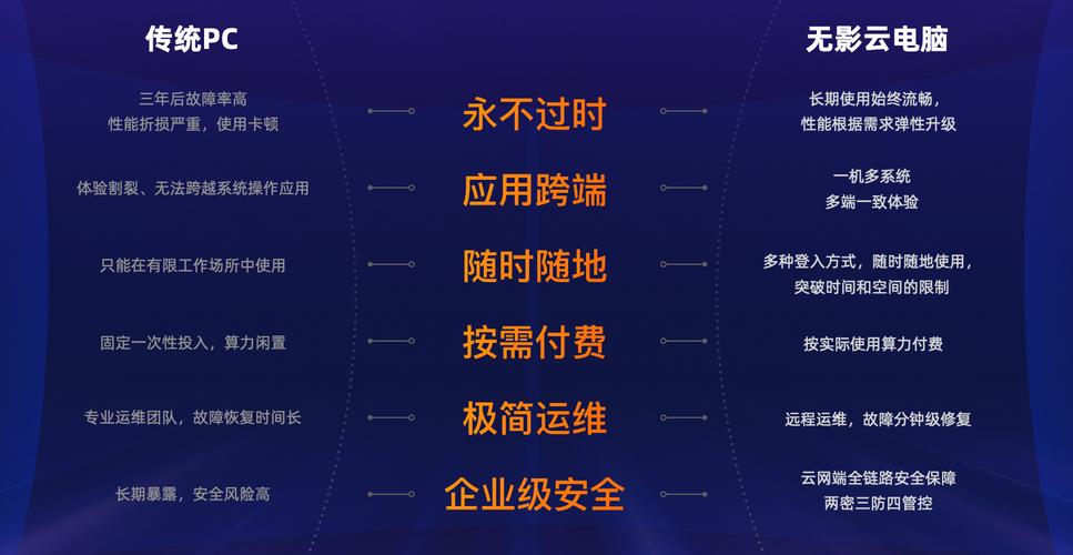 在当今的网络通信中，网络延迟是评估网络性能好坏的一个关键指标。延迟越低，通常意味着网络响应越快，用户的实时交互体验也就越好。而ping命令是判断网络通信正常与否以及网络延迟情况的一种常用网络诊断工具。