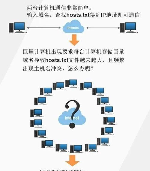 DNS的核心功能是将人类可读的域名转换为机器可识别的IP地址，这一过程对于互联网的日常运作至关重要。作为一种基础网络服务，DNS扮演着互联网指南的角色，确保数据能够准确无误地送达目的地。