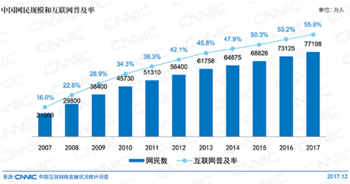 在当今信息化社会，网络已成为人们日常生活和工作中不可或缺的一部分。乌鲁木齐作为新疆的省会城市，网络基础设施的建设尤为重要。DNS（Domain Name System），即域名系统，是因特网上作为域名和IP地址相互映射的一个分布式数据库，能够使用户更方便地访问互联网。