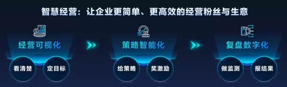 在互联网时代，域名的重要性不言而喻。它不仅是企业和个人在数字世界的门牌号，还是品牌身份的一部分。对于希望建立在线存在的用户来说，及时获取和更新自己域名的相关信息变得尤为重要。下面将介绍如何进行域名自动查询，包括不同的查询工具和它们各自的功能。