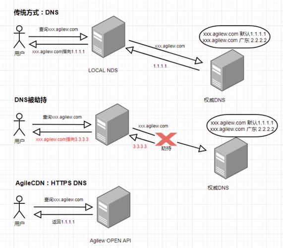 移动DNS劫持详解及其应对策略