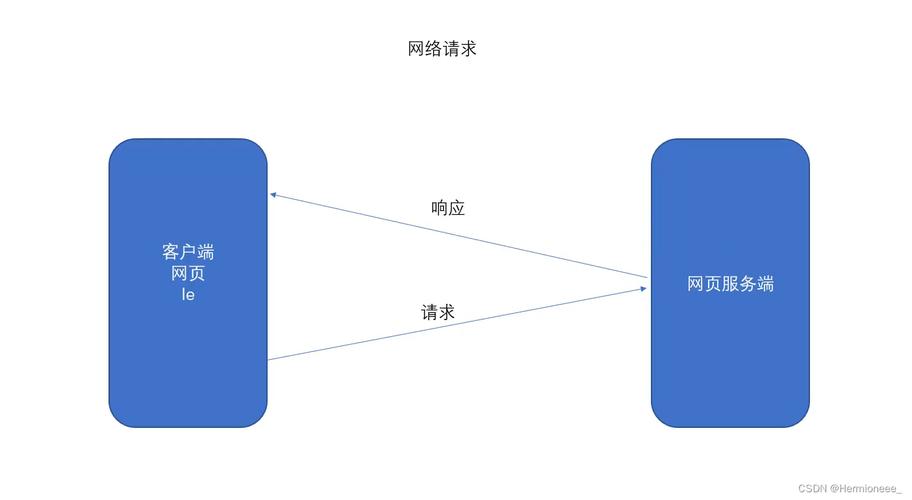 在探讨网络连接质量时，Ping值是一个重要的技术指标，它表示网络请求与响应之间的时间延迟。Ping值，或称延迟，通常以毫秒(ms)为单位进行测量。本文将对有线和无线网络环境下的Ping值正常范围进行详细分析，并提出相关的优化建议。