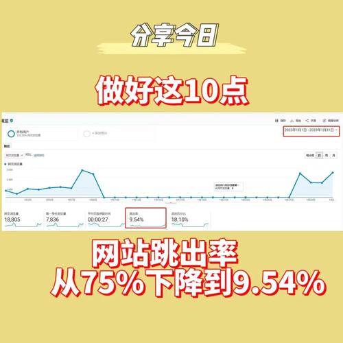 网站跳出率查询