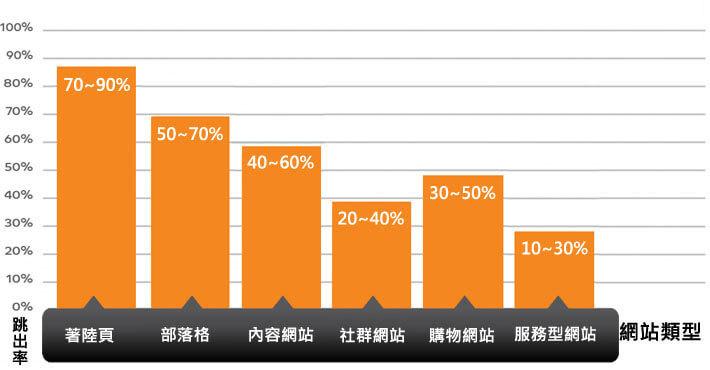 网站跳出率查询