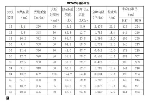 光纤ping的正常值