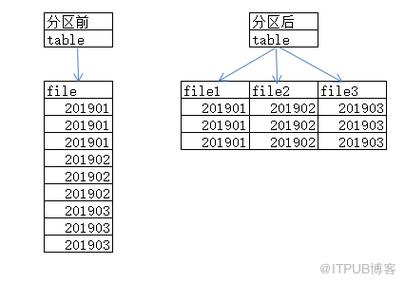 Oracle多表分页查询详解