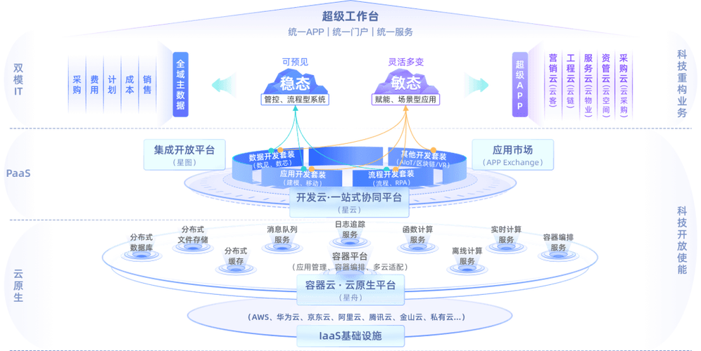 在数字化时代，网络速度和稳定性对于日常工作和生活至关重要。彗星DNS优化器作为一款致力于提升用户网络体验的工具，通过智能化的DNS优化技术，助力用户享受更快更稳定的互联网连接。下面将深入探讨彗星DNS优化器的相关内容。